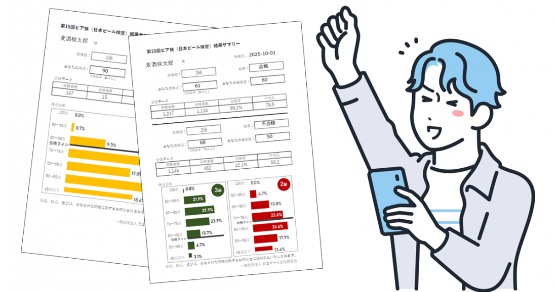 第15回受検者の皆様へ 「結果サマリー」(3級/2級/1級)掲載のお知らせ